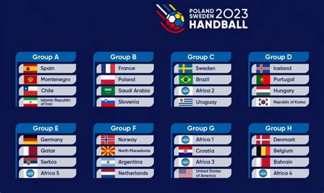 handball world cup 2023 odds|2023 IHF World Men's Handball Championship: Results, scores .